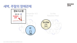 Incident
감지
현재 시점
Icons made by Freepik from www.flaticon.com
 