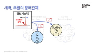 Incident
감지
현재 시점
Icons made by Freepik from www.flaticon.com
 