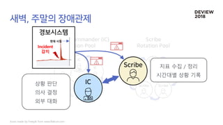 상황 판단
의사 결정
외부 대화
지표 수집 / 정리
시간대별 상황 기록
Incident
감지
현재 시점
Icons made by Freepik from www.flaticon.com
 
