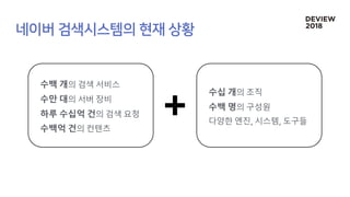 수백 개의 검색 서비스
수만 대의 서버 장비
하루 수십억 건의 검색 요청
수백억 건의 컨텐츠
수십 개의 조직
수백 명의 구성원
다양한 엔진 시스템 도구들
 