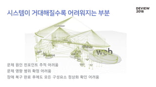 문제 원인 핀포인트 추적 어려움
문제 영향 범위 확정 어려움
장애 복구 완료 후에도 모든 구성요소 정상화 확인 어려움
 