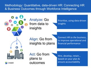 The Datafication of HR in 2016: Graduating From Metrics to Analytics | PDF