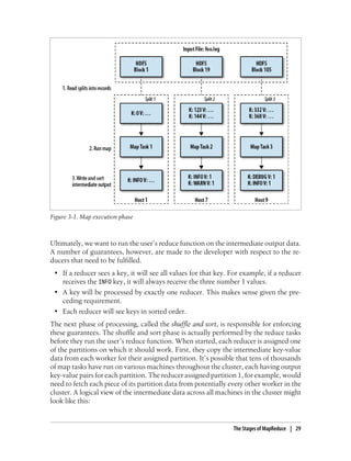 Figure 3-1. Map execution phase
Ultimately, we want to run the user’s reduce function on the intermediate output data.
A number of guarantees, however, are made to the developer with respect to the re-
ducers that need to be fulfilled.
• If a reducer sees a key, it will see all values for that key. For example, if a reducer
receives the INFO key, it will always receive the three number 1 values.
• A key will be processed by exactly one reducer. This makes sense given the pre-
ceding requirement.
• Each reducer will see keys in sorted order.
The next phase of processing, called the shuffle and sort, is responsible for enforcing
these guarantees. The shuffle and sort phase is actually performed by the reduce tasks
before they run the user’s reduce function. When started, each reducer is assigned one
of the partitions on which it should work. First, they copy the intermediate key-value
data from each worker for their assigned partition. It’s possible that tens of thousands
of map tasks have run on various machines throughout the cluster, each having output
key-value pairs for each partition. The reducer assigned partition 1, for example, would
need to fetch each piece of its partition data from potentially every other worker in the
cluster. A logical view of the intermediate data across all machines in the cluster might
look like this:
The Stages of MapReduce | 29
 