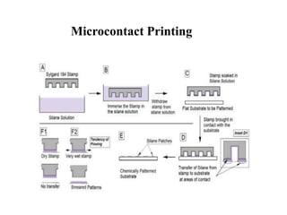Microcontact Printing
 