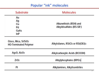 Substrate Molecules
Popular “ink” molecules
20
 