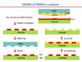 SAMIM of PMMA in acetone
Au structure fabrication
28
 