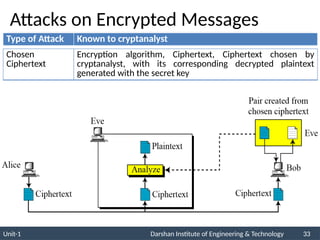 Introduction to Network and Information Security.pptx