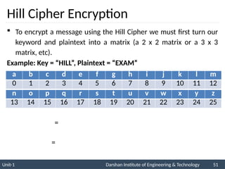 Introduction to Network and Information Security.pptx
