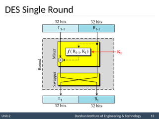 Unit-2 Darshan Institute of Engineering & Technology 13
DES Single Round
 