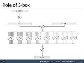 Unit-2 Darshan Institute of Engineering & Technology 16
Role of S-box
 