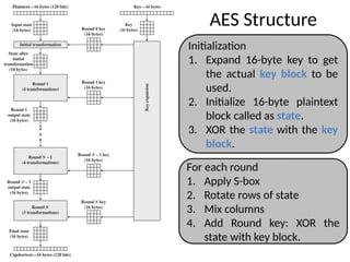 AES Structure
Initialization
1. Expand 16-byte key to get
the actual key block to be
used.
2. Initialize 16-byte plaintext
block called as state.
3. XOR the state with the key
block.
For each round
1. Apply S-box
2. Rotate rows of state
3. Mix columns
4. Add Round key: XOR the
state with key block.
 