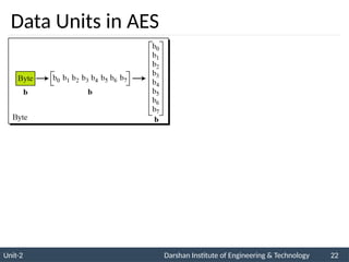 Unit-2 Darshan Institute of Engineering & Technology 22
Data Units in AES
 