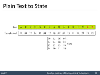 Unit-2 Darshan Institute of Engineering & Technology 24
Plain Text to State
 