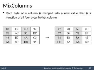 Unit-2 Darshan Institute of Engineering & Technology 28
MixColumns
 Each byte of a column is mapped into a new value that is a
function of all four bytes in that column.
 
