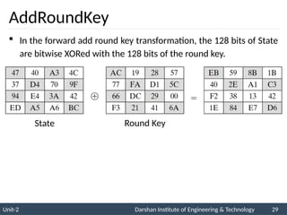 Unit-2 Darshan Institute of Engineering & Technology 29
AddRoundKey
 In the forward add round key transformation, the 128 bits of State
are bitwise XORed with the 128 bits of the round key.
State Round Key
 