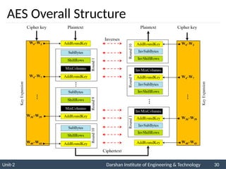 Unit-2 Darshan Institute of Engineering & Technology 30
AES Overall Structure
 