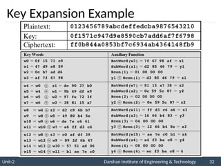 Unit-2 Darshan Institute of Engineering & Technology 32
Key Expansion Example
 
