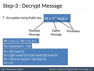 Asymmetric Ciphers in Networks and Security.pptx