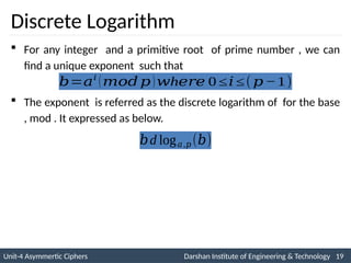 Asymmetric Ciphers in Networks and Security.pptx