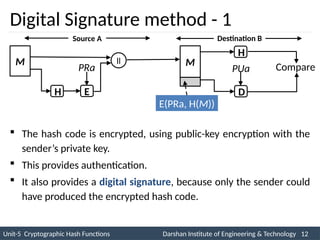Cryptographic Hash Functions in Security.pptx