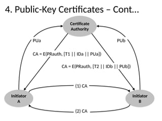 4. Public-Key Certificates – Cont…
Initiator
A
Initiator
B
(2) CA
(1) CA
Certificate
Authority
PUa
CA = E(PRauth, [T1 || IDa || PUa])
PUb
CA = E(PRauth, [T2 || IDb || PUb])
 