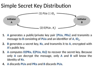 Simple Secret Key Distribution
1. A generates a public/private key pair {PUa, PRa} and transmits a
message to B consisting of PUa and an identifier of A, IDA.
2. B generates a secret key, Ks, and transmits it to A, encrypted with
A's public key.
3. A computes D(PRa, E(PUa, Ks)) to recover the secret key. Because
only A can decrypt the message, only A and B will know the
identity of Ks.
4. A discards PUa and PRa and B discards PUa.
Initiator
A
Initiator
B
(2) E(PUa , Ks)
(1) PUa || IDA
 