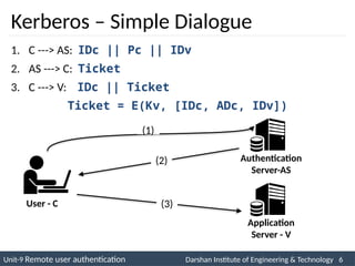 Remote User Authentication ,Symmetric, Asymmetric and Kerberos.ppt