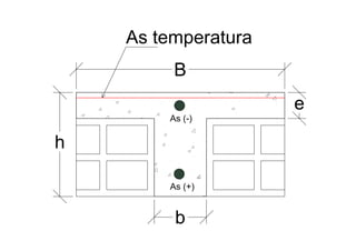 h 
As temperatura 
B 
As (-) 
b 
e 
As (+) 
