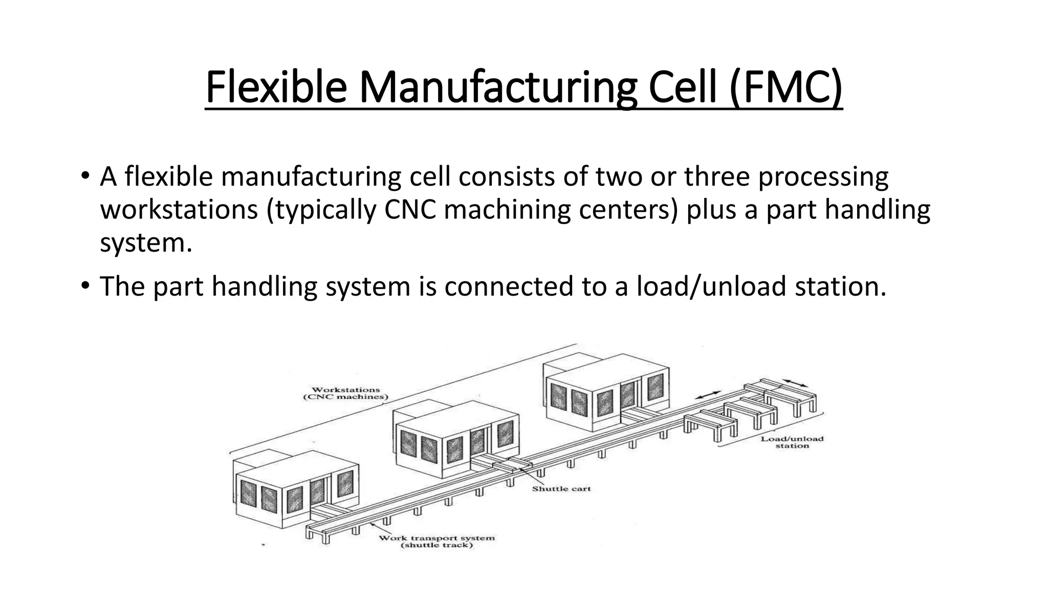 Flexible Manufacturing Cell (FMC)
• A flexible manufacturing cell consists of two or three processing
workstations (typically CNC machining centers) plus a part handling
system.
• The part handling system is connected to a load/unload station.
 
