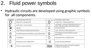 2. Fluid power symbols
• Hydraulic circuits are developed using graphic symbols
for all components.
 