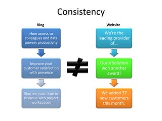 ConsistencyBlogWebsite