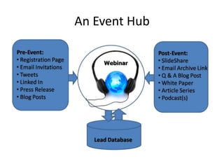 An Event Hub