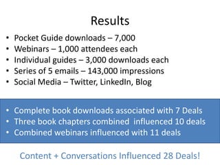 ResultsPocket Guide downloads – 7,000Webinars – 1,000 attendees eachIndividual guides – 3,000 downloads eachSeries of 5 emails – 143,000 impressionsSocial Media – Twitter, LinkedIn, BlogComplete book downloads associated with 7 DealsThree book chapters combined  influenced 10 deals Combined webinars influenced with 11 dealsContent + Conversations Influenced 28 Deals!