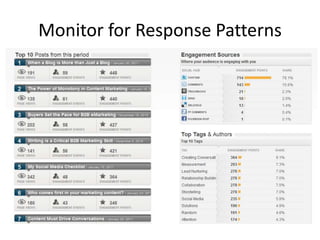 Monitor for Response Patterns