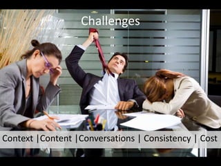 ChallengesContext |Content |Conversations | Consistency | Cost