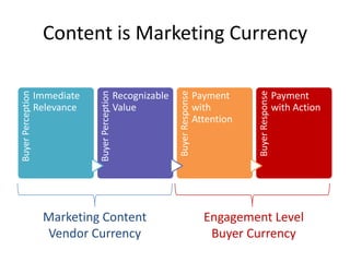 Content is Marketing CurrencyMarketing ContentVendor CurrencyEngagement LevelBuyer Currency