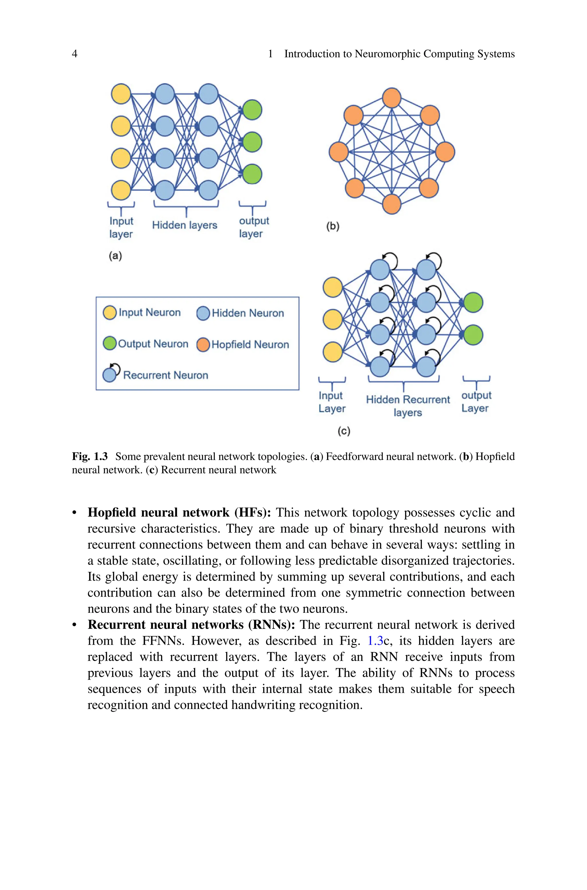 Neuromorphic Computing Principles And Organization Abderazek Ben