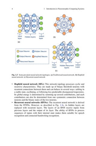 Neuromorphic Computing Principles And Organization Abderazek Ben