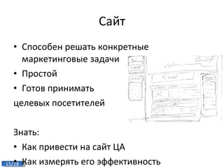 Сайт Способен решать конкретные маркетинговые задачи Простой Готов принимать  целевых посетителей Знать: Как привести на сайт ЦА Как измерять его эффективность 