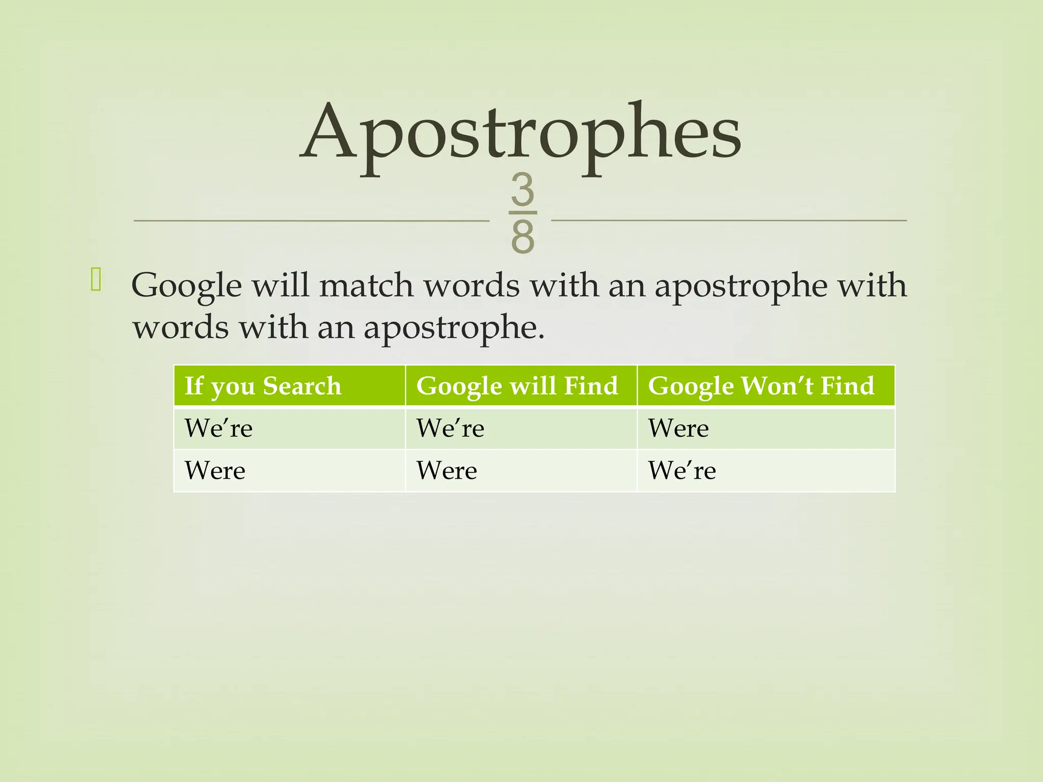 
 Google will match words with an apostrophe with
words with an apostrophe.
Apostrophes
If you Search Google will Find Google Won’t Find
We’re We’re Were
Were Were We’re
 