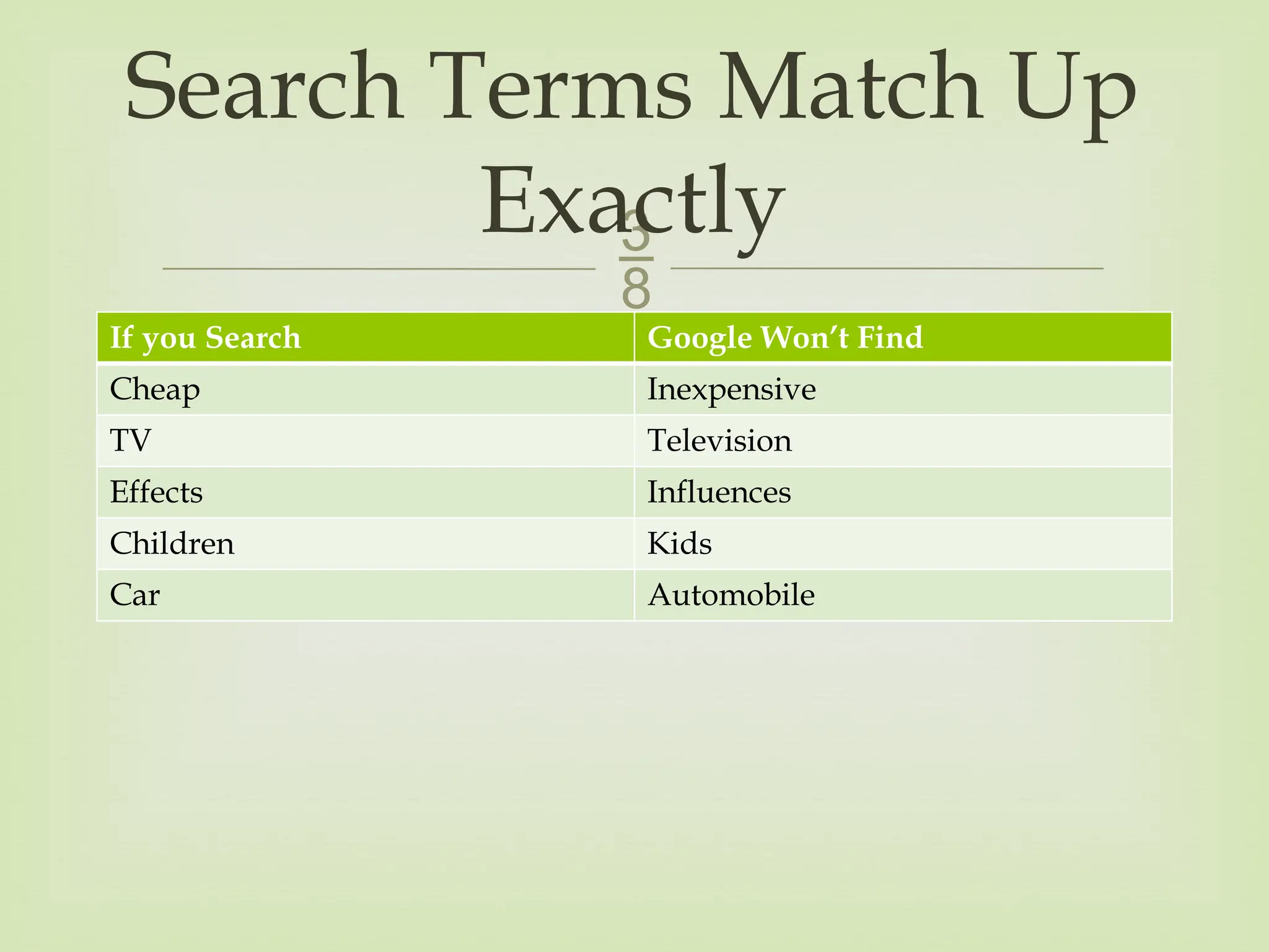 
If you Search Google Won’t Find
Cheap Inexpensive
TV Television
Effects Influences
Children Kids
Car Automobile
Search Terms Match Up
Exactly
 