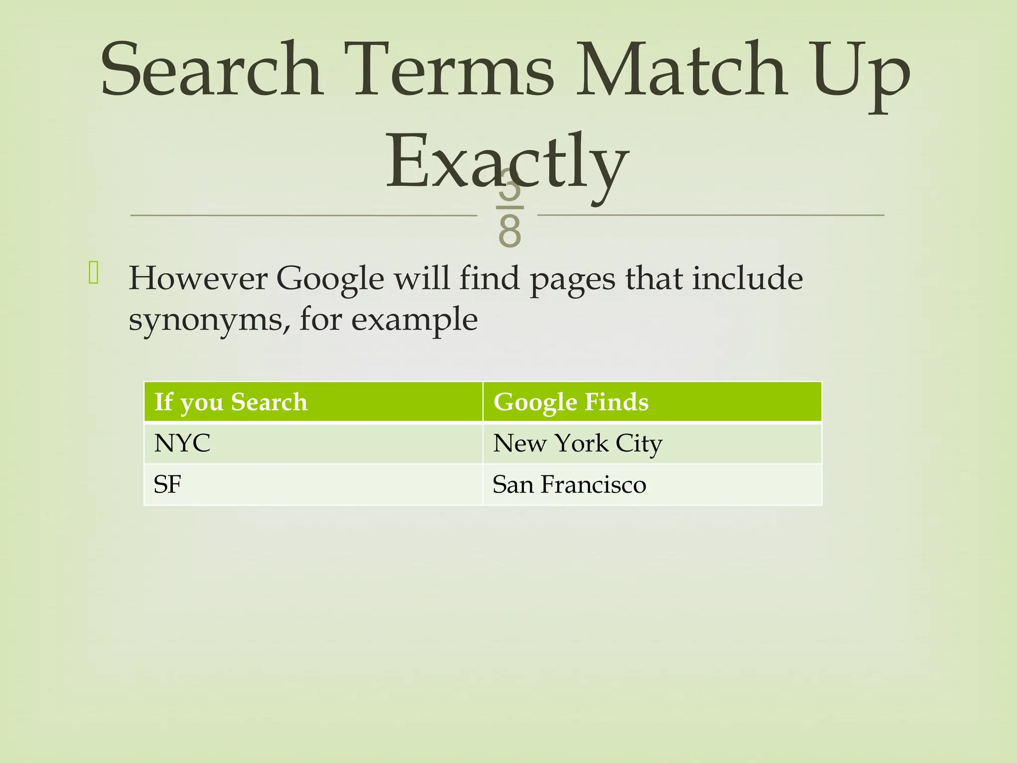 
 However Google will find pages that include
synonyms, for example
Search Terms Match Up
Exactly
If you Search Google Finds
NYC New York City
SF San Francisco
 