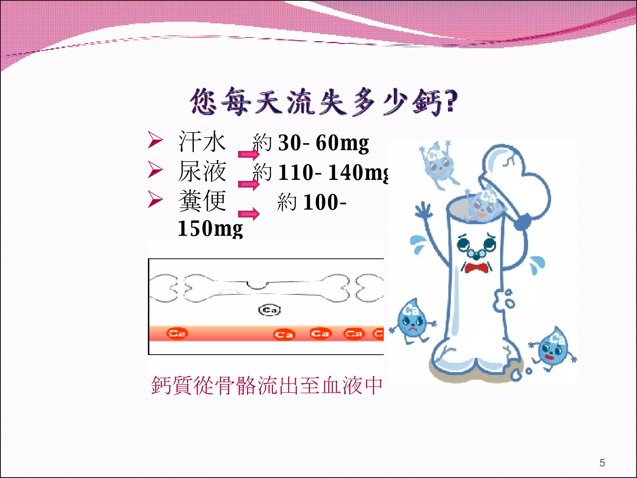 汗水  約 30-60mg 尿液  約 110-140mg 糞便  約 100-150mg 鈣質從骨骼流出至血液中 