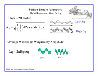 surface texture parameters 3d parameters | PDF