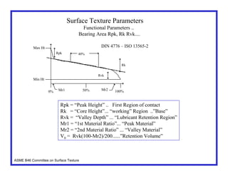 surface texture parameters 3d parameters | PDF