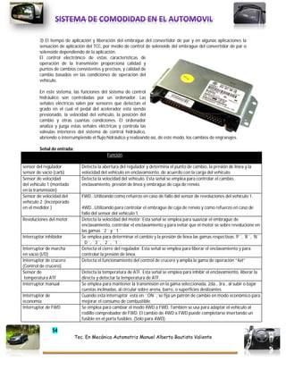 54
Tec. En Mecánica Automotriz Manuel Alberto Bautista Valiente
3) El tiempo de aplicación y liberación del embrague del convertidor de par y en algunas aplicaciones la
sensación de aplicación del TCC, por medio de control de solenoide del embrague del convertidor de par o
solenoide dependiendo de la aplicación.
El control electrónico de estas características de
operación de la transmisión proporciona calidad y
puntos de cambios consistentes y precisos, y calidad de
cambio basados en las condiciones de operación del
vehículo.
En este sistema, las funciones del sistema de control
hidráulico son controladas por un ordenador. Las
señales eléctricas salen por sensores que detectan el
grado en el cual el pedal del acelerador está siendo
presionado, la velocidad del vehículo, la posición del
cambio y otras cuantas condiciones. El ordenador
analiza y juzga estas señales eléctricas y controla las
válvulas interiores del sistema de control hidráulico,
abriendo o interrumpiendo el flujo hidráulico y realizando así, de este modo, los cambios de engranajes.
Señal de entrada:
Función
sensor del regulador
sensor de vacío (carb)
Detecta la abertura del regulador y determina el punto de cambio, la presión de línea y la
velocidad del vehículo en enclavamiento, de acuerdo con la carga del vehículo.
Sensor de velocidad
del vehículo 1 (montado
en la transmisión)
Detecta la velocidad del vehículo. Esta señal se emplea para controlar el cambio,
enclavamiento, presión de línea y embrague de caja de renvío.
Sensor de velocidad del
vehículo 2 (incorporado
en el medidor )
FWD…Utilizando como refuerzo en caso de fallo del sensor de revoluciones del vehículo 1.
4WD…Utilizando para controlar el embrague de caja de renvío y como refuerzo en caso de
fallo del sensor del vehículo 1.
Revoluciones del motor Detecta la velocidad del motor. Esta señal se emplea para suavizar el embrague de
enclavamiento, controlar el enclavamiento y para evitar que el motor se sobre revolucione en
las gamas ´´2´´ y ´´1´´.
Interruptor inhibidor Se emplea para determinar el cambio y la presión de línea las gamas respectivas ´P´´, ´R´´, ´N´´
´´D´´, ´´3´´, ´´2´´, ´´1´´.
Interruptor de marcha
en vacío (I/D)
Detecta el cierre del regulador. Esta señal se emplea para liberar el enclavamiento y para
controlar la presión de línea.
Interruptor de crucero
(Control de crucero).
Detecta el funcionamiento del control de crucero y amplia la gama de operación “4at”
Sensor de
temperatura ATF
Detecta la temperatura de ATF. Esta señal se emplea para inhibir el enclavamiento, liberar la
directa y detectar la temperatura de ATF.
Interruptor manual Se emplea para mantener la transmisión en la gama seleccionada, 2da., 3ra., al subir o bajar
cuestas inclinadas, al circular sobre arena, barro, o superficies deslizantes.
Interruptor de
economía
Cuando esta interruptor está en ´´ON´´, se fija un patrón de cambio en modo económico para
mejorar el consumo de combustible.
Interruptor de FWD Se emplea para cambiar el modo 4WD a FWD. También se usa para adaptar el vehículo al
rodillo comprobador de FWD. El cambio de 4WD a FWD puede completarse insertando un
fusible en el porta fusibles. (Sólo para 4WD).
 