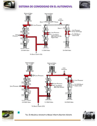 65
Tec. En Mecánica Automotriz Manuel Alberto Bautista Valiente
 
