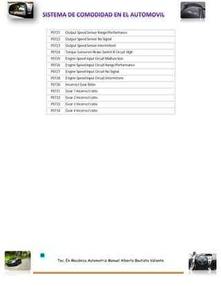 80
Tec. En Mecánica Automotriz Manuel Alberto Bautista Valiente
P0721 Output Speed Sensor Range/Performance
P0722 Output Speed Sensor No Signal
P0723 Output Speed Sensor Intermittent
P0724 Torque Converter/Brake Switch B Circuit High
P0725 Engine Speed input Circuit Malfunction
P0726 Engine Speed Input Circuit Range/Performance
P0727 Engine Speed Input Circuit No Signal
P0728 Engine Speed Input Circuit Intermittent
P0730 Incorrect Gear Ratio
P0731 Gear 1 Incorrect ratio
P0732 Gear 2 Incorrect ratio
P0733 Gear 3 Incorrect ratio
P0734 Gear 4 Incorrect ratio
 