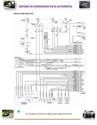 83
Tec. En Mecánica Automotriz Manuel Alberto Bautista Valiente
CHRYLER TOWN CONTRY 2007
 