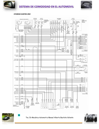 84
Tec. En Mecánica Automotriz Manuel Alberto Bautista Valiente
HYUNDAI ELANTRA 2002
 